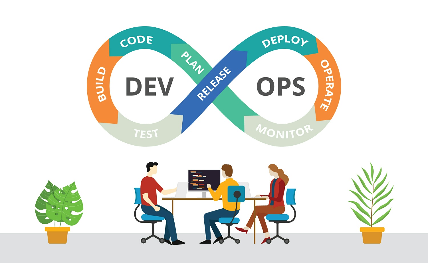 DevOps Agile development cycle