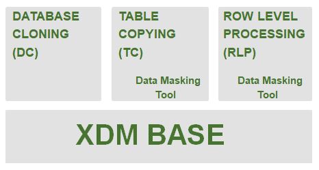 XDM Test Data Management Solution